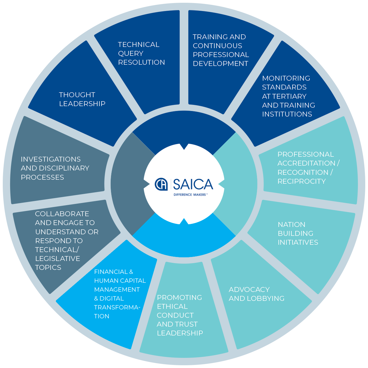 Business Wheel