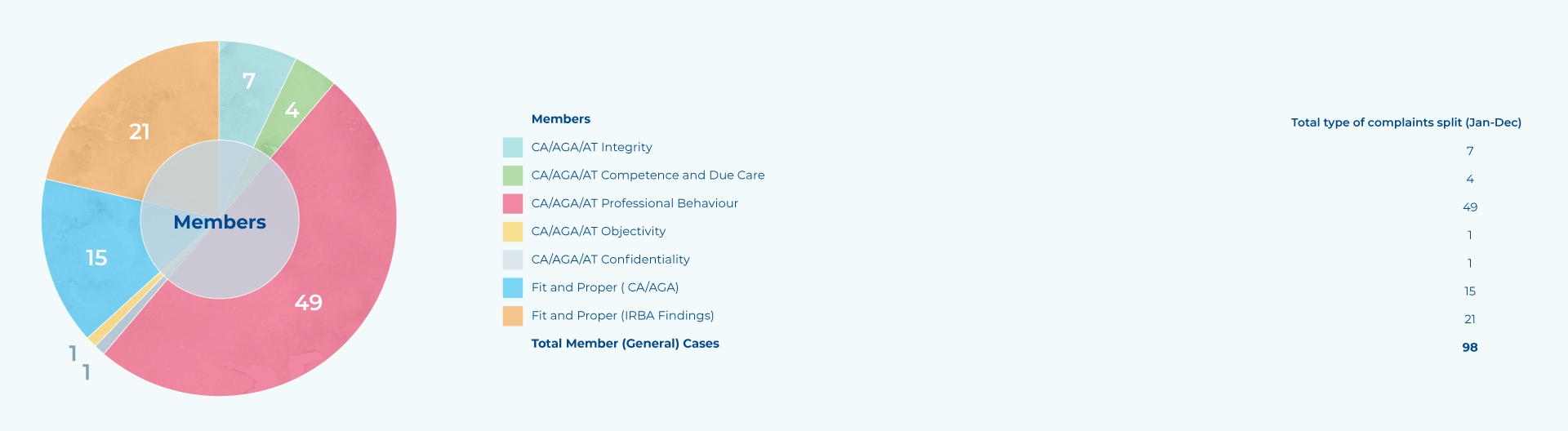 Complaint Slide 3