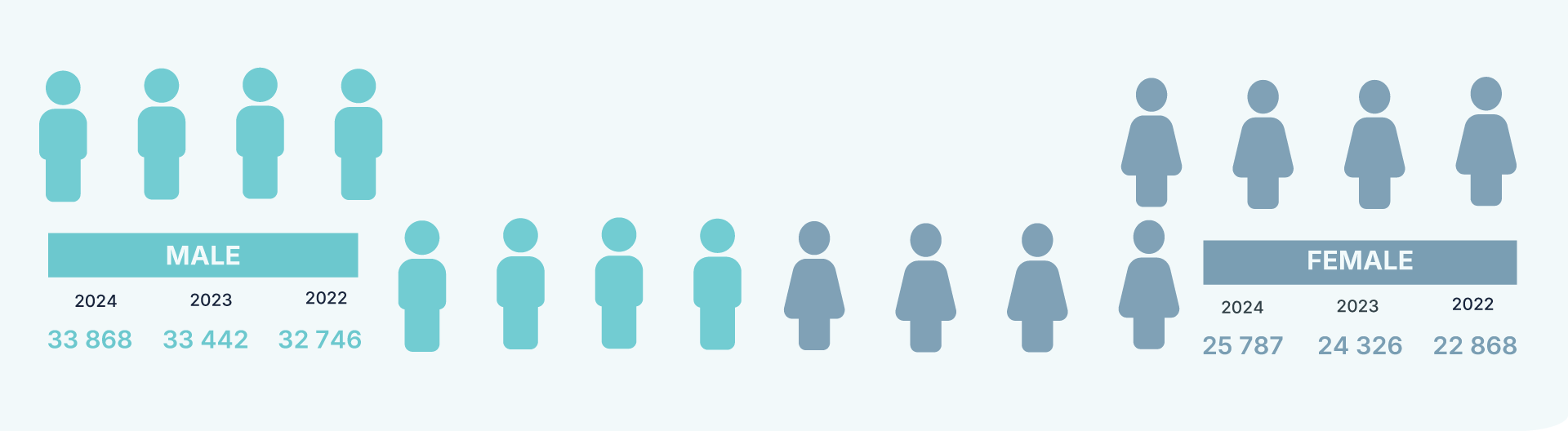 Diversity Slide 2