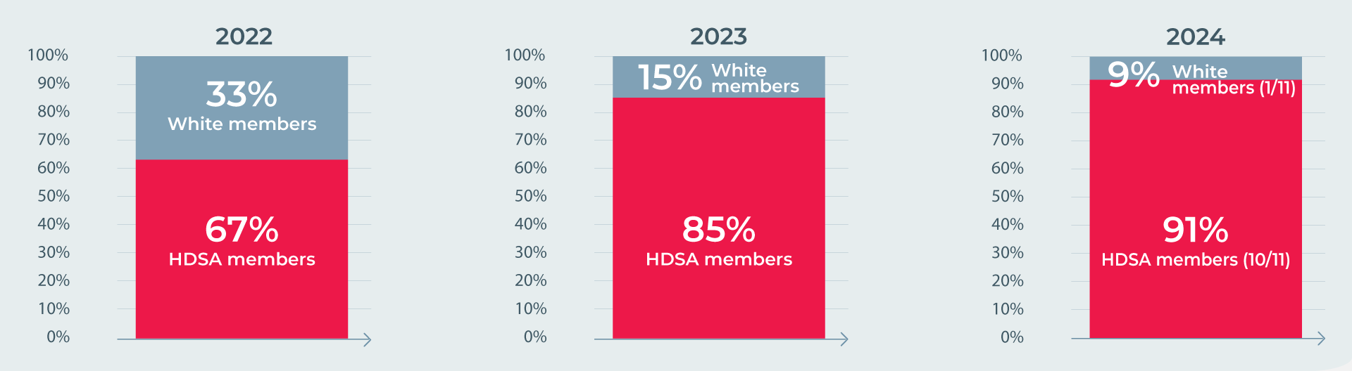 Diversity Slide 2