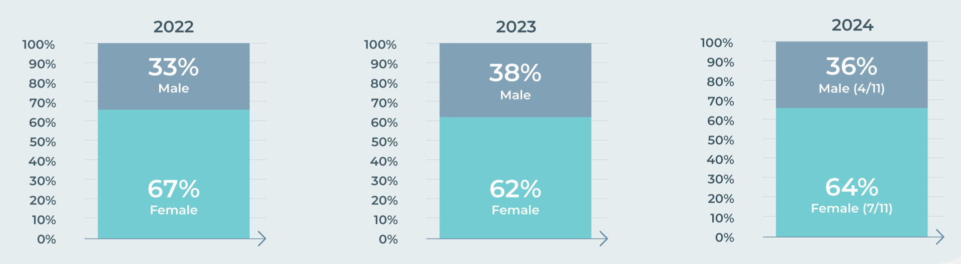 Diversity Slide 3